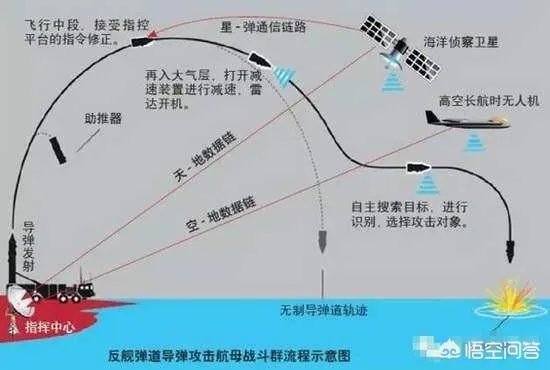 俄制导弹受制于人不允许用