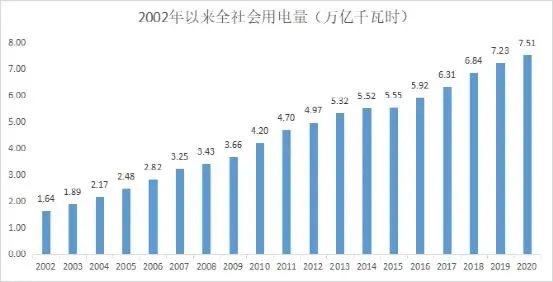 三峡能源市值为什么那么高