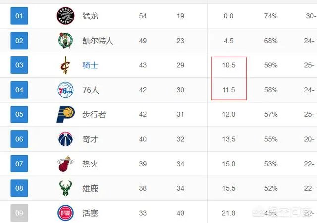 如何评价本西蒙斯