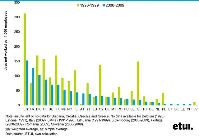 法国是全球数一数二爱罢工的国家吗，为什么？