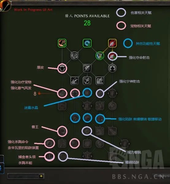 魔兽世界10.0射击猎天赋加点