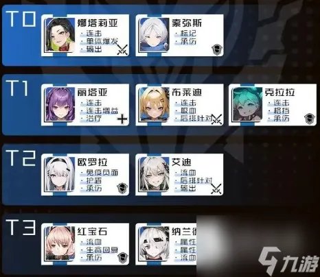 《战火使命》节奏榜最新介绍