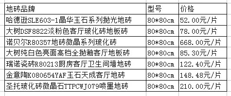 地砖价格表 80*80地砖价格是多少