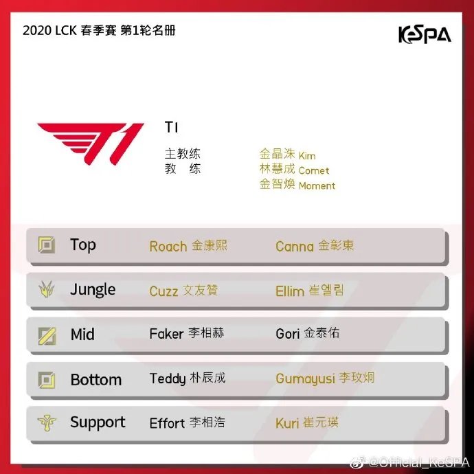 《LOL》2020LCK春季赛各战队阵容一览