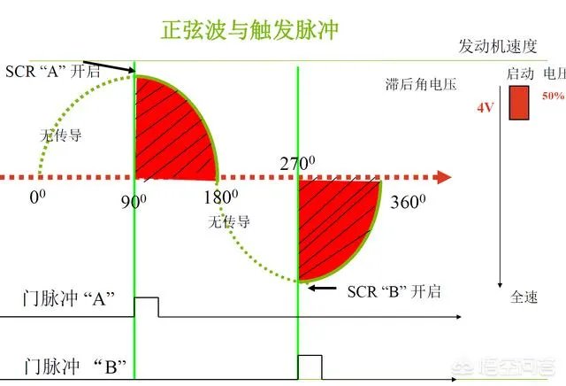 什么是软启动？