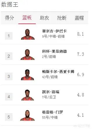 去年的骑士跟今年的猛龙哪个更强？