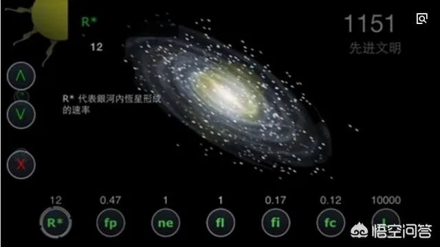 如果发现人类是高级文明培养实验品，会对现在社会有什么影响？