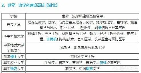武汉大学和华中科技大学哪个最强？