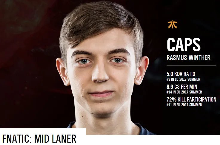 《英雄联盟》FNC战队介绍 Fnatic战队成员一览