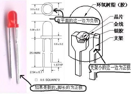 如何区分发光二极管的正负极