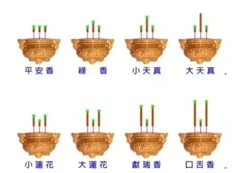 上香图解和图的解释