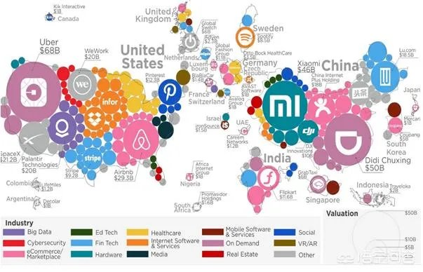 全球范围内，2018年你觉得哪些超级独角兽会上市？为什么？