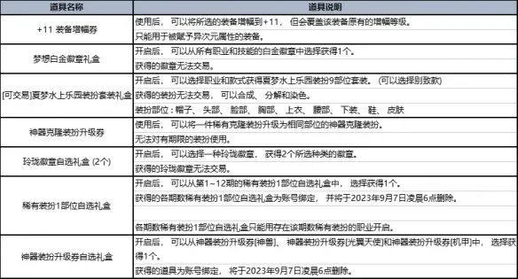 《地下城与勇士》2023夏日套礼包全内容介绍 2023夏日套礼包有什么？