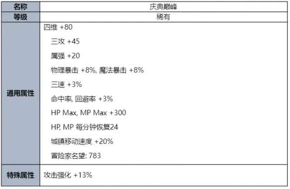 《地下城与勇士》2023夏日套礼包全内容介绍 2023夏日套礼包有什么？