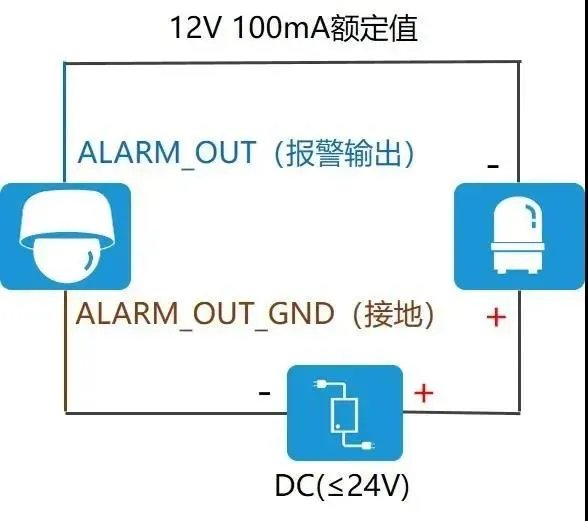 半球型摄像机的接线方法(没有想到接线那么简单)