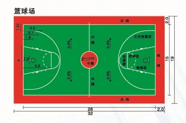 标准篮球场的尺寸及图？