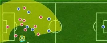 《足球小将新秀崛起》射门动作有哪些?射门技能属性解析