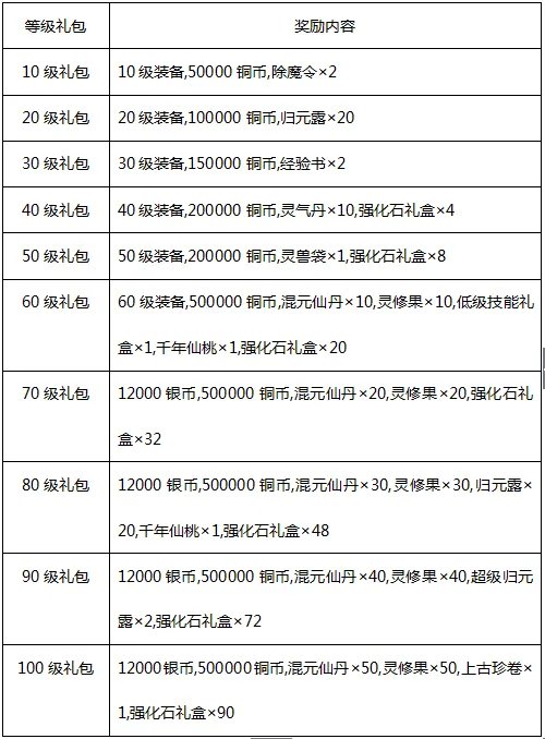 《修仙物语-梦幻情缘》新服“百里挑一”开启公告