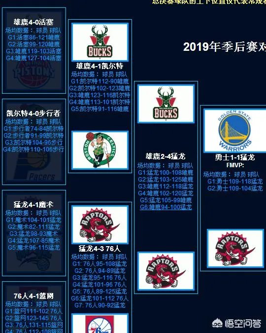 去年的骑士跟今年的猛龙哪个更强？