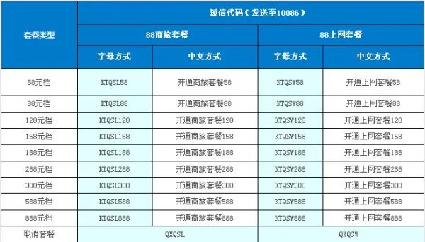 江苏动感地带套餐介绍