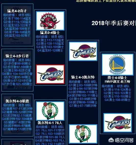 去年的骑士跟今年的猛龙哪个更强？