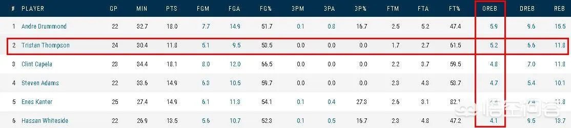 勇士129-105骑士，库里42+7+9，命中9记三分球，如何评价这场比赛？