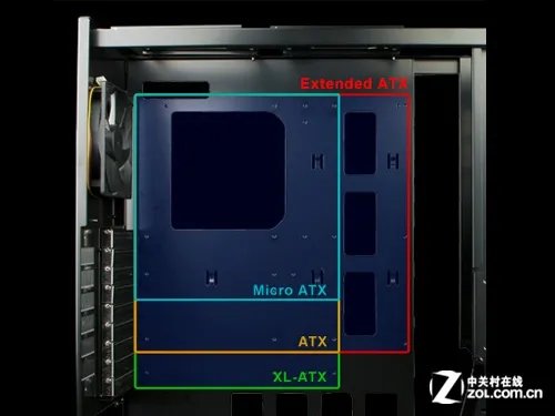 解决装机这X大误区 让你省钱省时省力