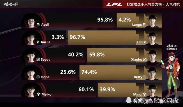 如何看待rng夏季赛大名单没有uzi,乌兹会何去何从？