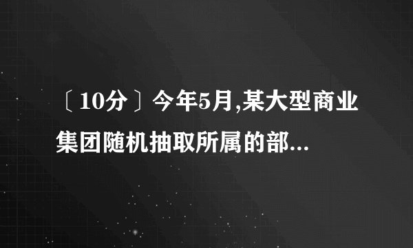 〔10分〕今年5月,某大型商业集团随机抽取所属的部分商业连锁店进行评估,将抽取的各商业连锁店按照评估成绩分成了A、B、C、D四个等级,并绘制了如图不完整的扇形统计图和条形统计图.根据以上信息,解答下列问题:〔1〕本次评估随机抽取了多少家商业连锁店?〔2〕请补充完整扇形统计图和条形统计图,并在图中标注相应数据;〔3〕从A、B两个等级的商业连锁店中任选2家介绍营销经验,求其中至少有一家是A等级的概率.
