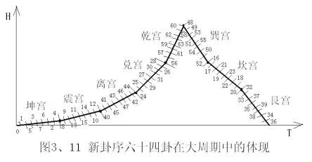 曾仕强这个人有哪些高见？