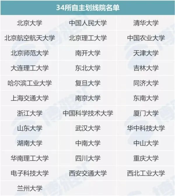 MBA国家分数线标准是多少