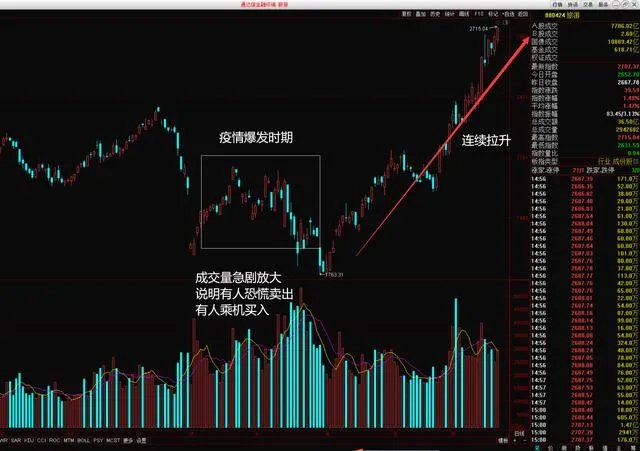 股票纯小白表示好奇：现在买旅游股票并持有至疫情结束市场恢复，甚至更长期持有，会“稳赚“吗？