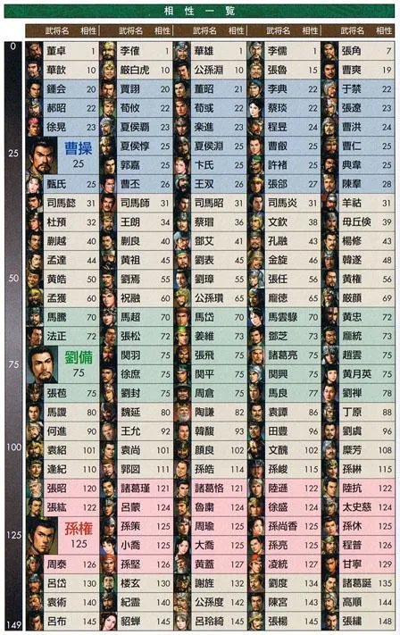 《三国志11》相性图文解详