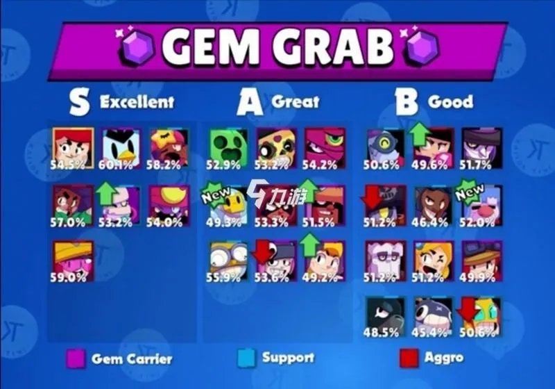 荒野乱斗哪几个英雄值得培养 荒野乱斗英雄培养推荐