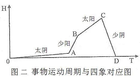 曾仕强这个人有哪些高见？