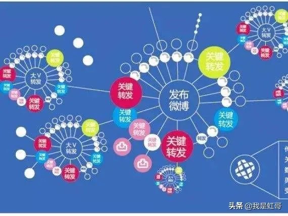 你怎样看待排球自媒体?