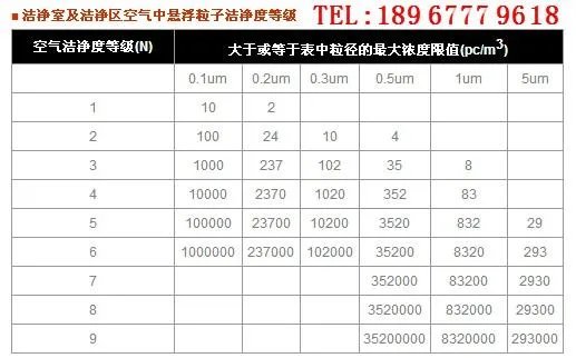 10万级无尘室换气次数是多少？