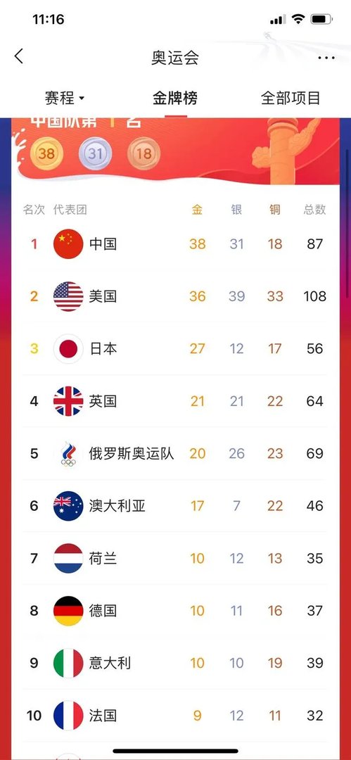 东京奥运会为什么没有俄罗斯？俄罗斯为什么被禁止参加奥运会？