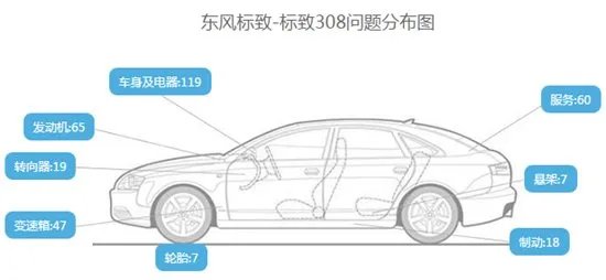 标致308怎么样值得买吗?新标致308为什么不能买