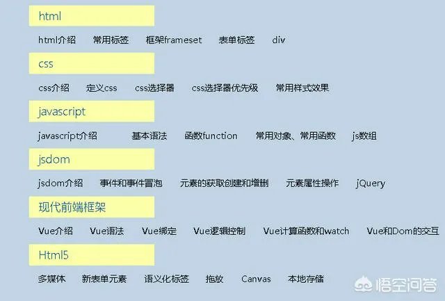 java培训之后月薪过万有可能吗？