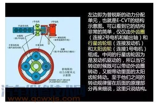 E-CVT是什么? E-CVT构造与工作原理