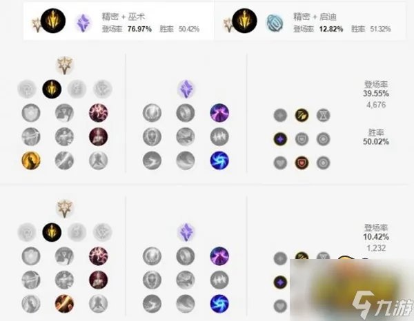 英雄联盟s13轮子妈天赋怎么点 s13轮子妈天赋加点攻略