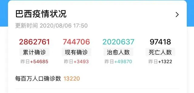 第8位部长确诊，巴西疫情为啥如此严重？