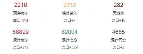 第8位部长确诊，巴西疫情为啥如此严重？