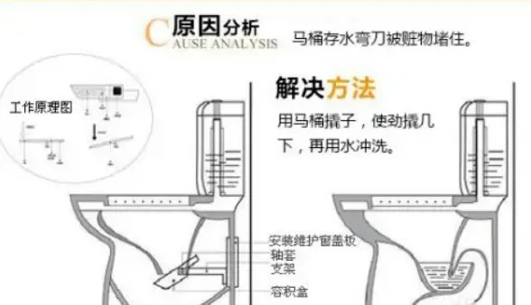 马桶的内部构造如何进行疏通
