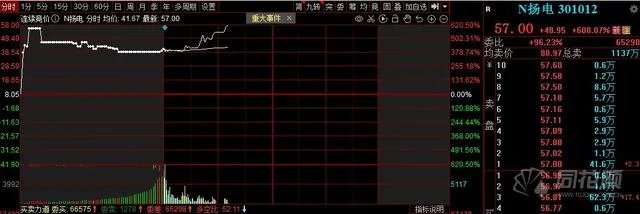 三峡能源市值为什么那么高