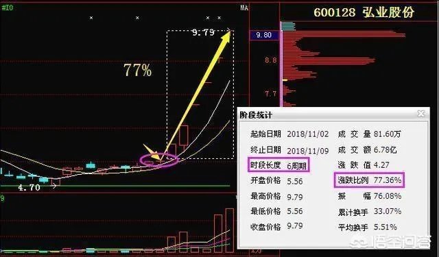 分时图强势选股法能买入当天就涨停的股票吗？为什么？