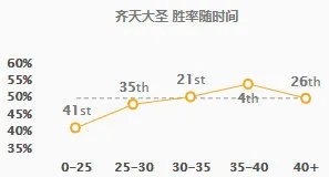 《LOL》2020猴子玩法介绍