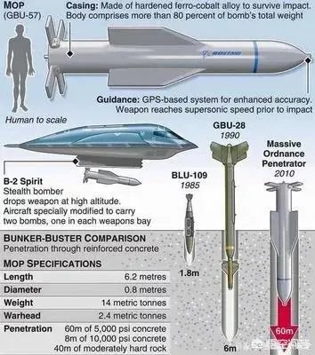 美国或以色列有权力用核钻地导弹去摧毁伊朗的核导基地吗？伊朗可以采取什么报复措施？