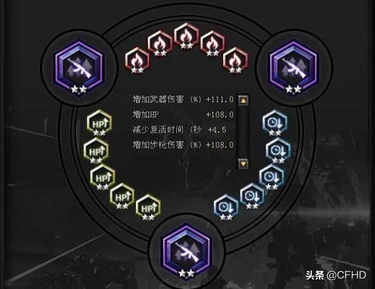 《穿越火线》新出的“无尽挑战”和“普通挑战”有什么区别?挑战模式会重回巅峰吗?